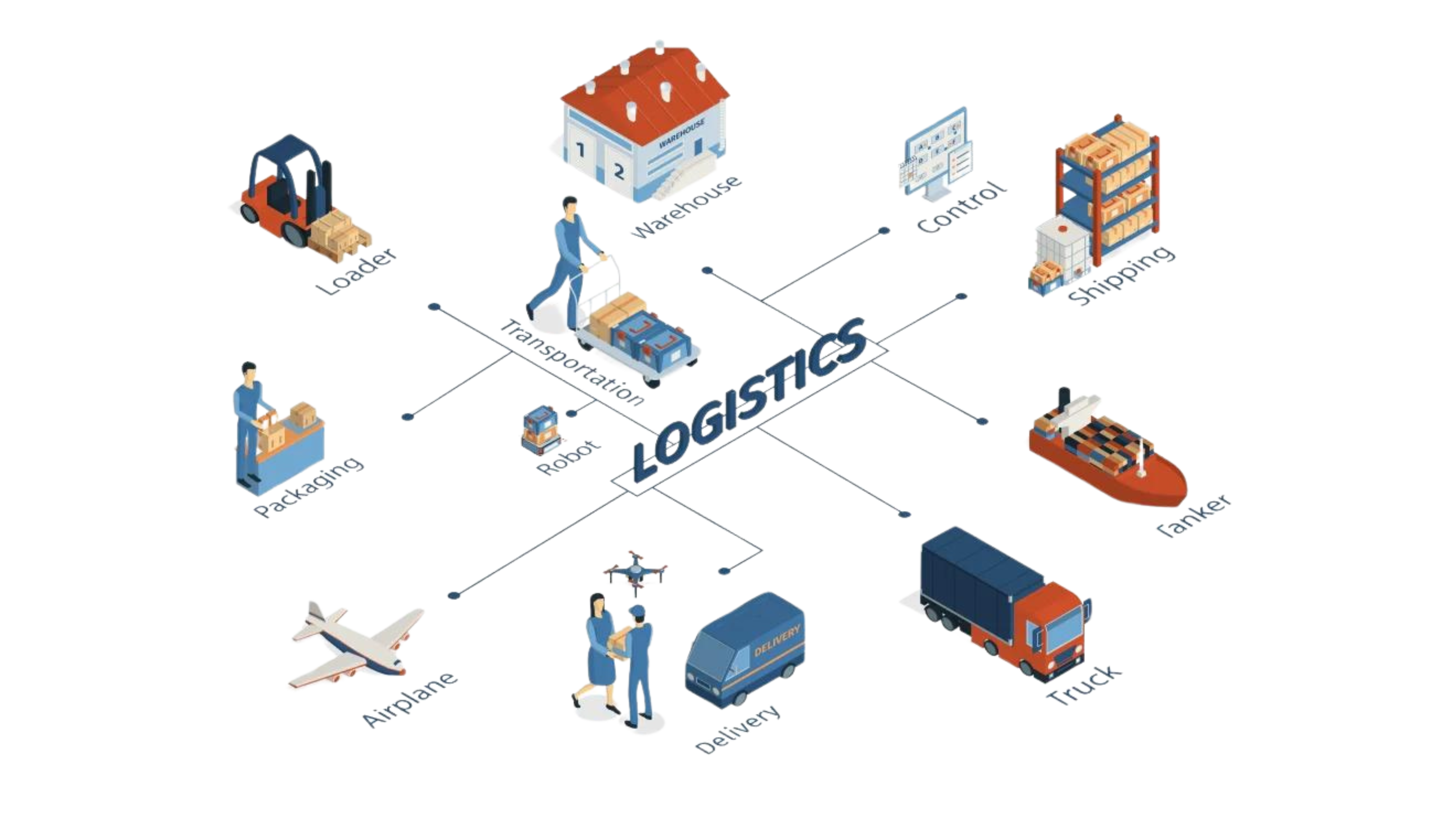 Maximizing Efficiency and Reducing Costs in Cargo Management with SurveyCams